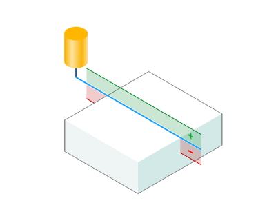 images/download/attachments/162971323/Face_Milling_Axial_stock.png