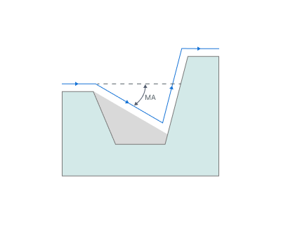 images/download/attachments/162971461/Max_angle.png