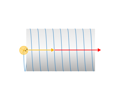 images/download/attachments/162971846/Axial_direction_Forward.png