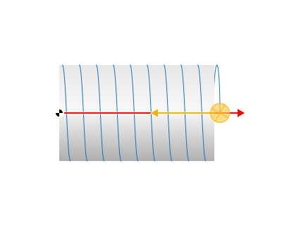 images/download/attachments/162971881/Axial_direction_Backward.png