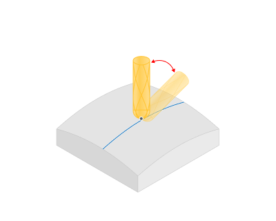 images/download/attachments/162972143/Lead_angle.png