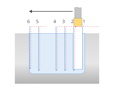 images/download/attachments/162972934/Rough_Forward.png