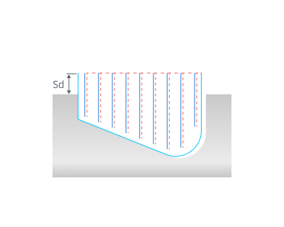 images/download/attachments/162972934/Safe_distance_%28cycle%29.png