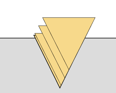 images/download/attachments/162972975/EqualArea.png
