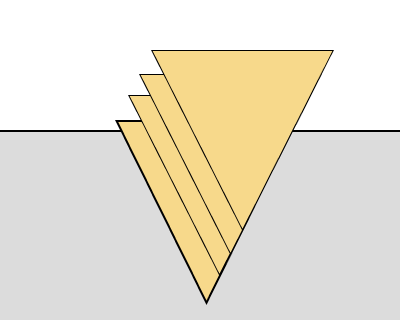 images/download/attachments/162972975/EqualDepth.png