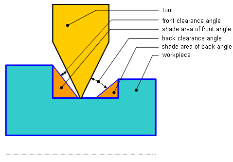 images/download/attachments/162973391/image2022-5-12_16-30-42.png