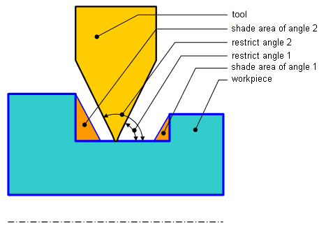 images/download/attachments/162973391/image2022-5-12_16-31-43.png