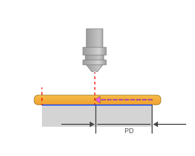 images/download/attachments/162974413/Pullback_distance.png