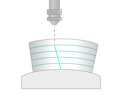 images/download/attachments/162974585/Sorting_%28Start_points%29_%28Custom_for_all_layers%29.png