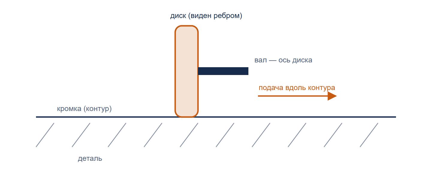 images/download/attachments/164719958/contour-polishing-1-ru.png
