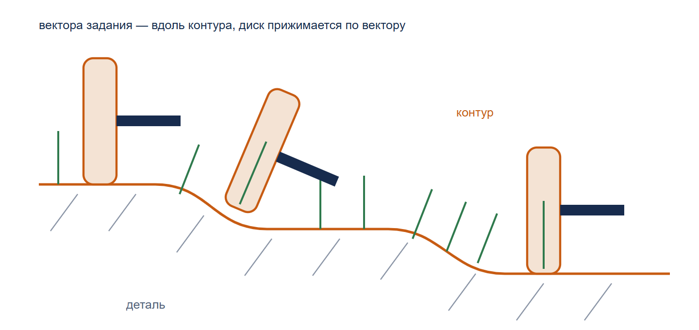 images/download/attachments/164719958/contour-polishing-2-ru.png