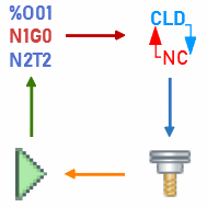 images/download/thumbnails/162970671/NCBasedMilling.png