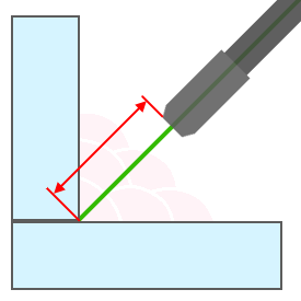 images/download/thumbnails/162974413/AxialOffset.png