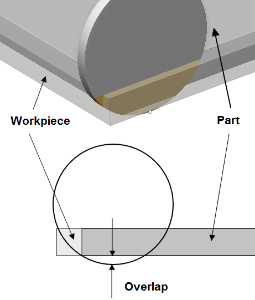 images/download/thumbnails/162974652/Overlap2D_Eng.png