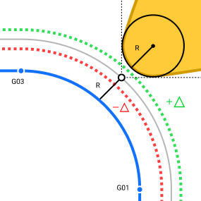 images/download/thumbnails/162975917/CRCMode_Radius_Delta.png