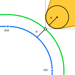 images/download/thumbnails/162975917/CRCRMode_Radius.png