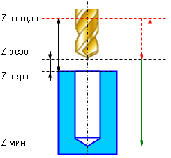 images/download/attachments/131914472/W5DDrill.png