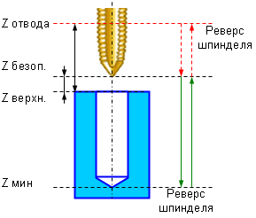 images/download/attachments/131914504/W5DTap.png