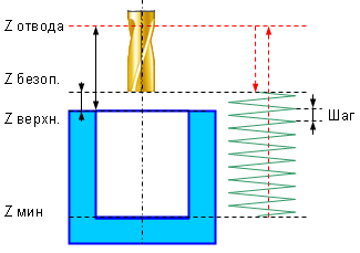 images/download/attachments/131914542/W5DSpiral.png