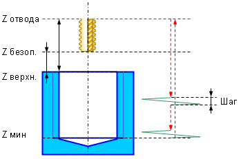 images/download/attachments/131914542/W5DThreadMill.png