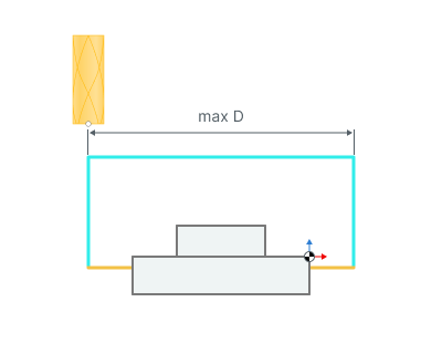 images/download/attachments/137012641/Maximal_distance_2D.png