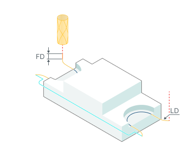 images/download/attachments/137012641/Transitions_%28Around_workpiece%29.png