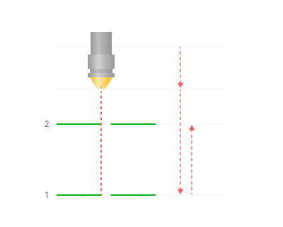 images/download/attachments/164707548/Minimum_layer_time_%28on%29.png