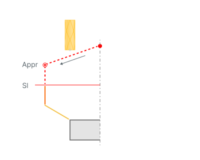 images/download/attachments/164707585/Approach.png