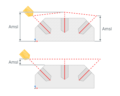 images/download/attachments/164707840/Distances_%28Air_move_safety_level%29.png