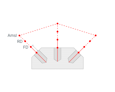 images/download/attachments/164707840/Distances_%28Feed_distance%29.png