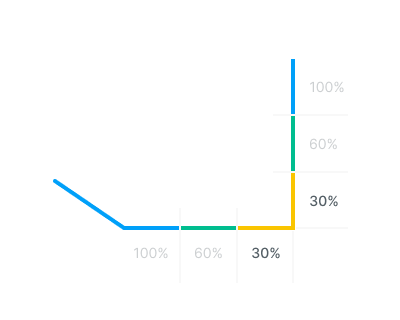 images/download/attachments/164707954/Corner_control_%28Action_type%29_%28Slowdown_percentages%29.png