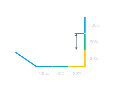 images/download/attachments/164707954/Corner_control_%28Action_type%29_%28Step_length%29.png