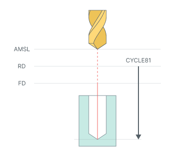 images/download/attachments/164708483/Start_cycles_at_air_move_safety_level_%28off%29.png