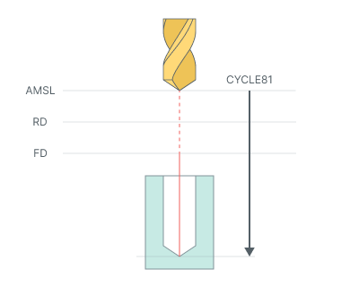 images/download/attachments/164708483/Start_cycles_at_air_move_safety_level_%28on%29.png
