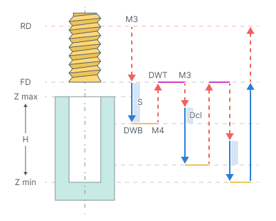 images/download/attachments/164708483/Tapping_with_chip_removing.png