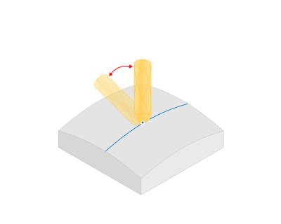 images/download/attachments/164709497/Lean_angle.png