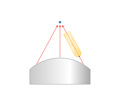 images/download/attachments/164709776/Through_point.png