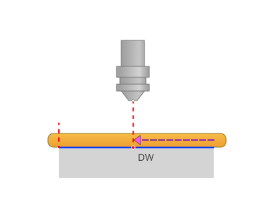 images/download/attachments/164710634/Pullback_Dwell_time.png