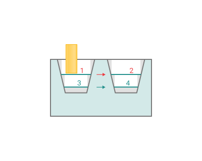 images/download/attachments/164710806/Sorting_layers.png