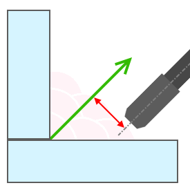 images/download/thumbnails/164710634/SideOffset.png