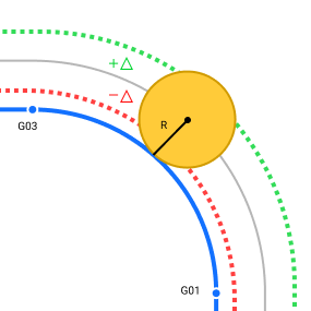images/download/thumbnails/164711770/TRCMode_Radius_Delta.png