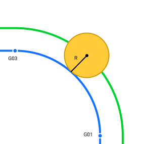 images/download/thumbnails/164711770/TRCRMode_Radius.png